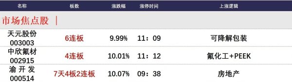 合法配资公司 4月25日午间涨停分析