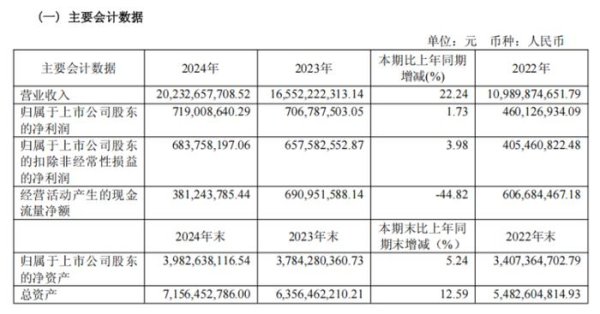 配资平台app下载 金店关门、黄金消费遇冷，克价2600元的“金谷”却有人“猛吃”？